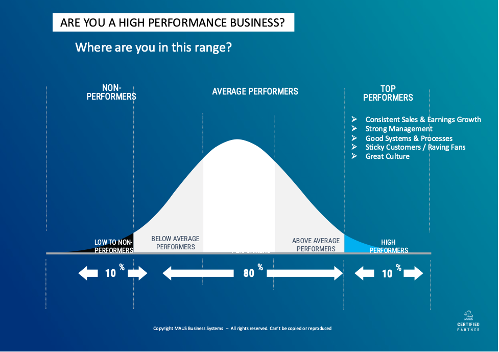high performance business