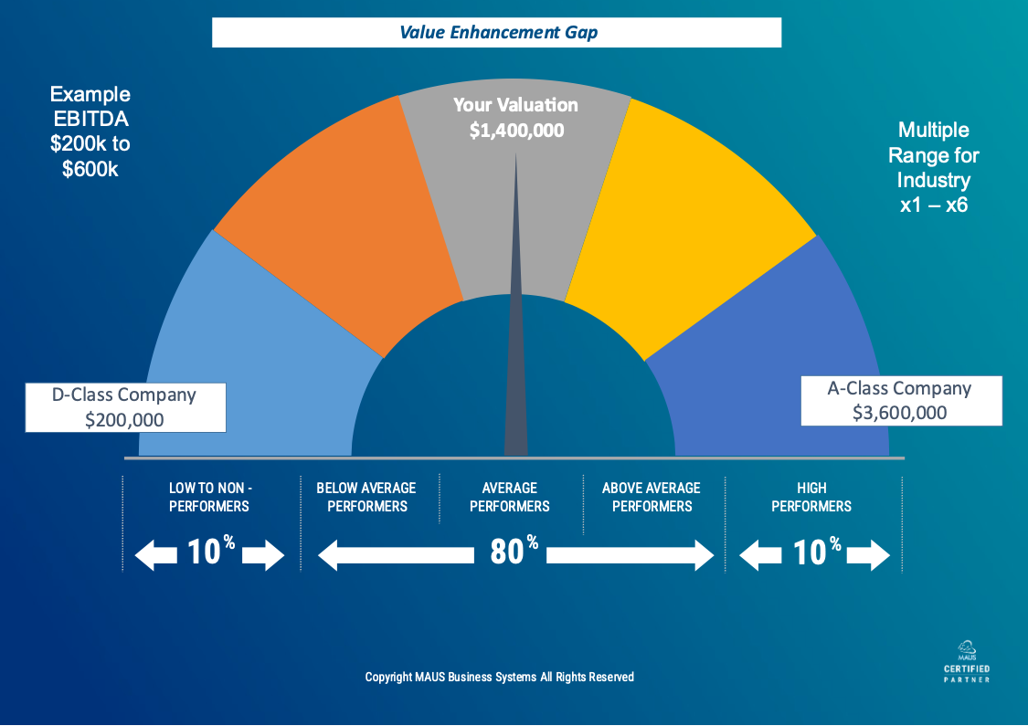 value enhancement gap