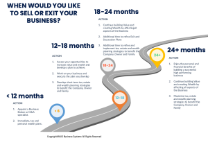 exit your business