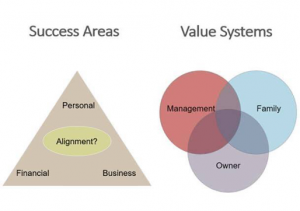 exiting your business