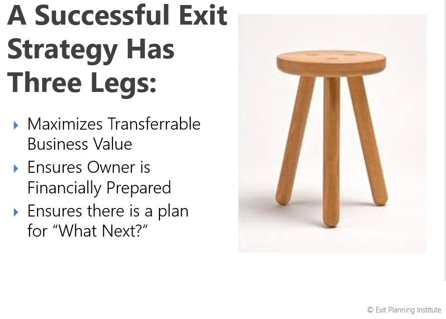Successful Exit Strategy Has Three Legs