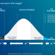Are you a High-Performance Business